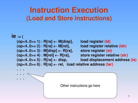 Instruction Execution (Load and Store instructions)