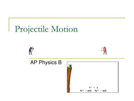 Projectile Motion AP Physics B.