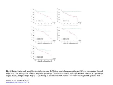 Fig. 3. Kaplan-Meier analyses of biochemical recurrence (BCR)-free survival rates according to ADCmeanvalues among the total subjects (A) and among the.