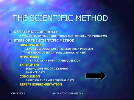 THE SCIENTIFIC METHOD A SYSTEMATIC APPROACH