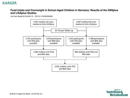 Food Intake and Overweight in School-Aged Children in Germany: Results of the GINIplus and LISAplus Studies Ann Nutr Metab 2014;64:60-70 - DOI:10.1159/000362694.