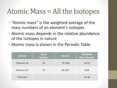 Atomic Mass = All the Isotopes