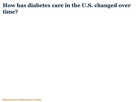 How has diabetes care in the U.S. changed over time?