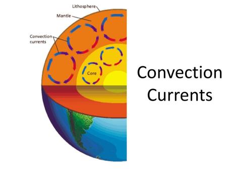 Convection Currents.