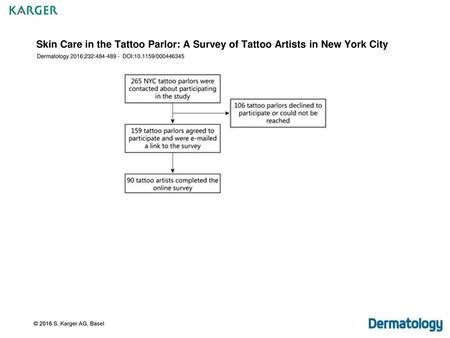 Skin Care in the Tattoo Parlor: A Survey of Tattoo Artists in New York City Dermatology 2016;232:484-489 - DOI:10.1159/000446345 Fig. 1. Flowchart of.