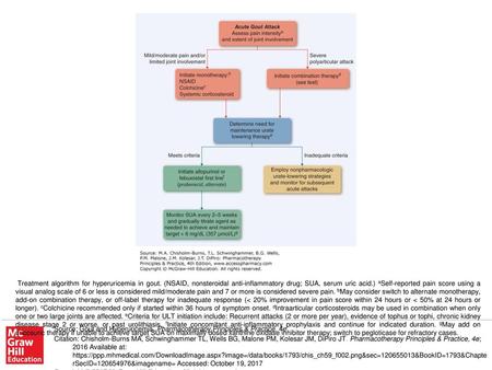 Treatment algorithm for hyperuricemia in gout