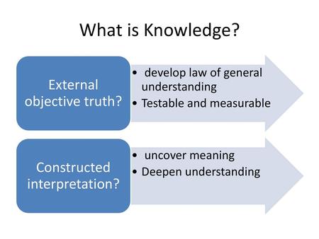 What is Knowledge? External objective truth?