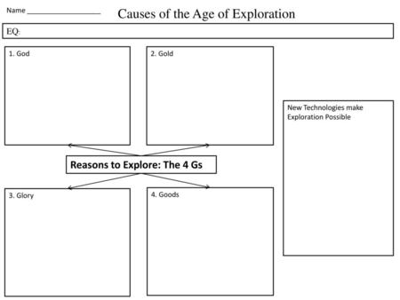 Causes of the Age of Exploration