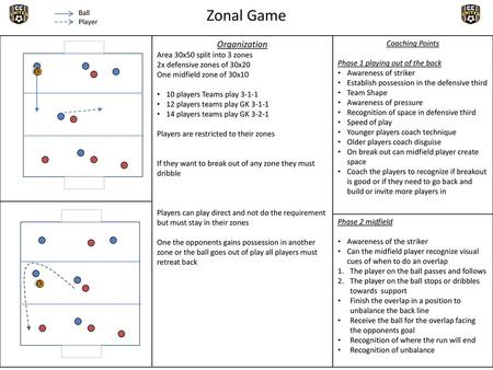 Zonal Game Organization Coaching Points Area 30x50 split into 3 zones