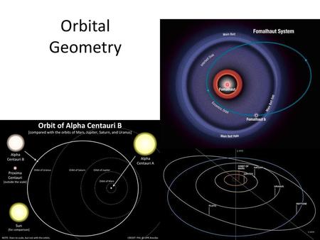 Orbital Geometry.