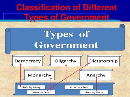 Classification of Different Types of Government