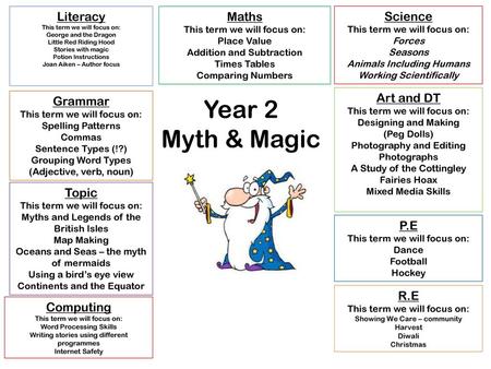 Year 2 Myth & Magic Literacy Maths Science Art and DT Grammar Topic