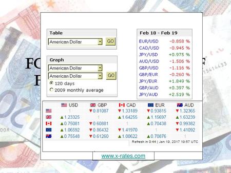 FOREX: Mechanics of Foreign Exchange