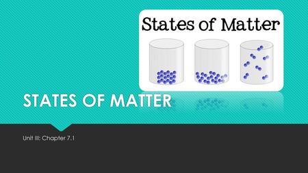 STATES OF MATTER Unit III: Chapter 7.1.