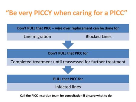 “Be very PICCY when caring for a PICC”