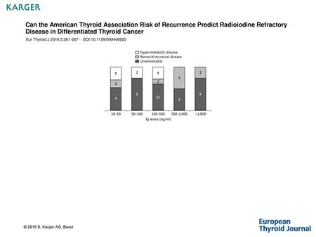 Can the American Thyroid Association Risk of Recurrence Predict Radioiodine Refractory Disease in Differentiated Thyroid Cancer Eur Thyroid J 2016;5:261-267.