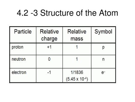 4.2 -3 Structure of the Atom.