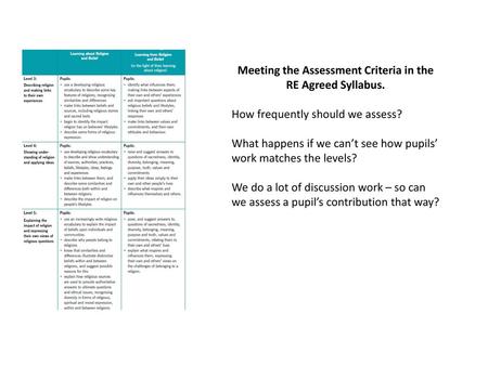 Meeting the Assessment Criteria in the RE Agreed Syllabus.