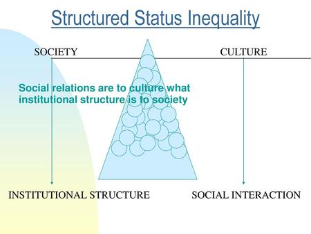 Structured Status Inequality