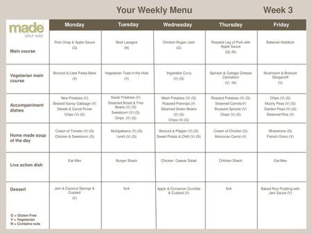 Your Weekly Menu Week 3 Monday Tuesday Wednesday Thursday Friday