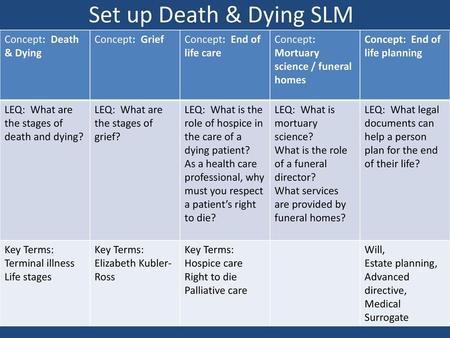 Set up Death & Dying SLM Concept: Death & Dying Concept: Grief
