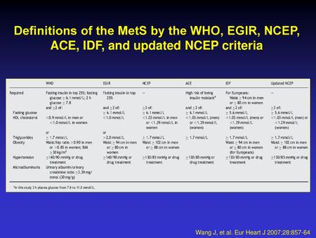 Deﬁnitions of the MetS by the WHO, EGIR, NCEP, ACE, IDF, and updated NCEP criteria Wang J, et al. Eur Heart J 2007;28:857-64.