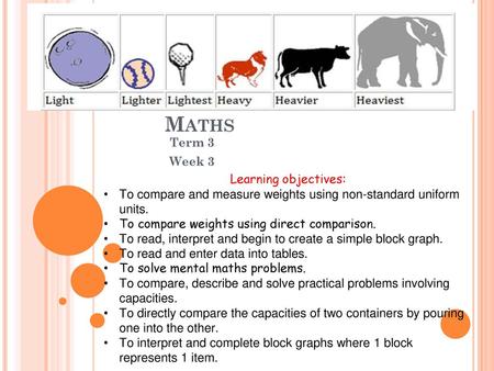 Maths Term 3 Week 3 Learning objectives:
