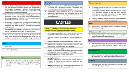 CASTLES History Science - Materials Geography