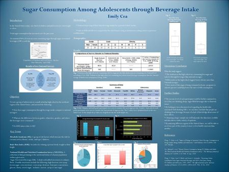 Sugar Consumption Among Adolescents through Beverage Intake