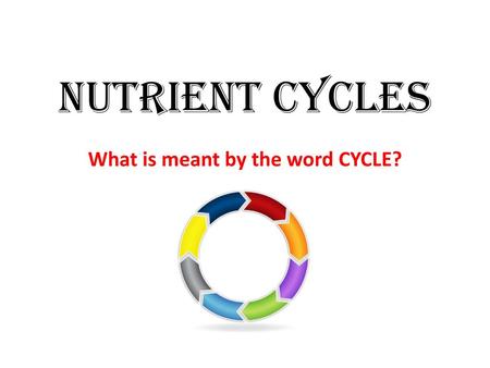 What is meant by the word CYCLE?