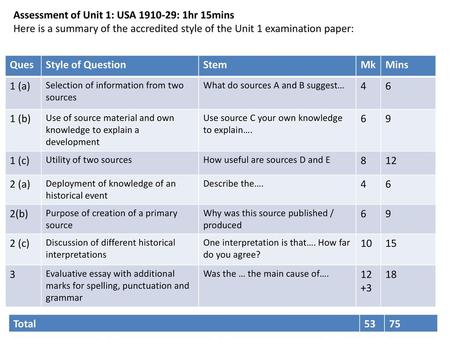 Assessment of Unit 1: USA : 1hr 15mins