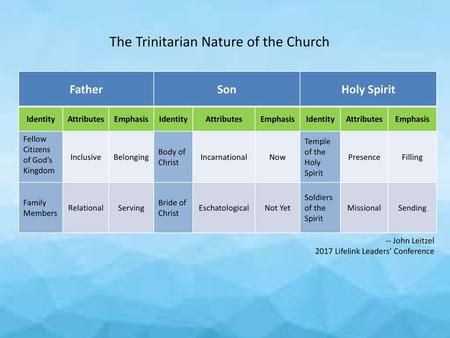 The Trinitarian Nature of the Church