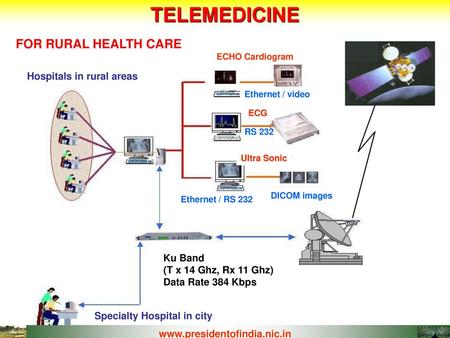TELEMEDICINE FOR RURAL HEALTH CARE Hospitals in rural areas