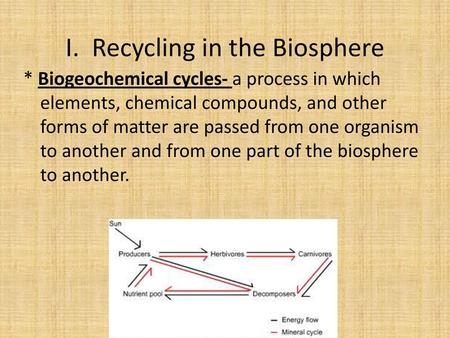 I. Recycling in the Biosphere