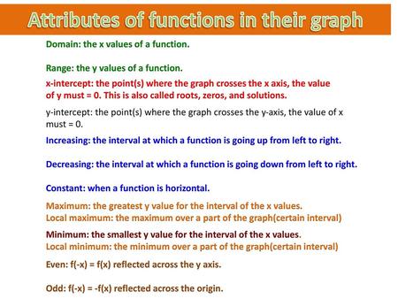 Attributes of functions in their graph