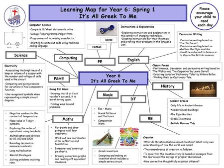 Learning Map for Year 6: Spring 1