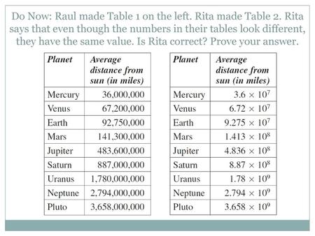 Do Now: Raul made Table 1 on the left. Rita made Table 2
