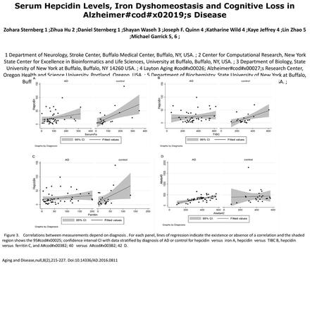 Serum Hepcidin Levels, Iron Dyshomeostasis and Cognitive Loss in Alzheimer#cod#x02019;s Disease Zohara Sternberg 1 ;Zihua Hu 2 ;Daniel Sternberg 1 ;Shayan.