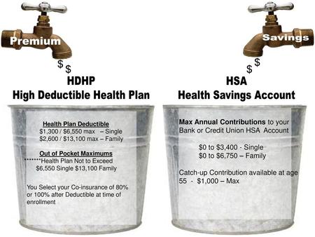 $ $ $ $ HDHP High Deductible Health Plan HSA Health Savings Account