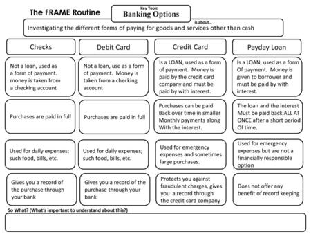 The FRAME Routine Banking Options Checks Debit Card Credit Card