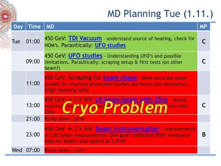 Cryo Problem MD Planning Tue (1.11.) C B Day Time MD MP Tue 01:00