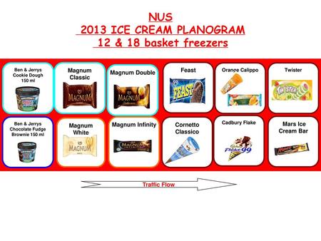 NUS 2013 ICE CREAM PLANOGRAM 12 & 18 basket freezers