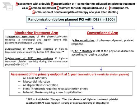 Randomisation before planned PCI with DES (n=2500)