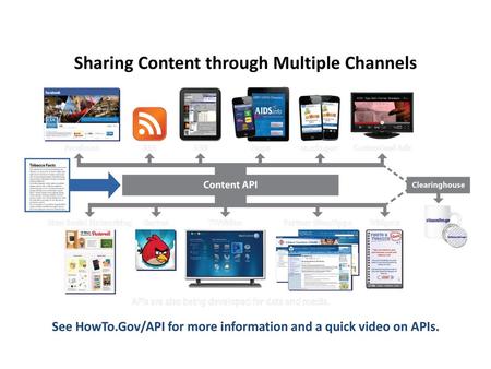 Sharing Content through Multiple Channels