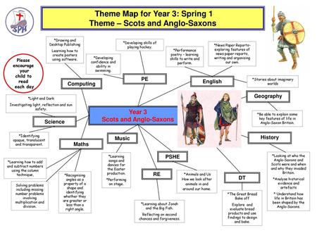Theme Map for Year 3: Spring 1 Theme – Scots and Anglo-Saxons
