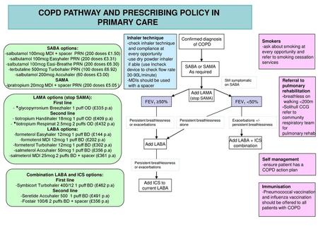 COPD PATHWAY AND PRESCRIBING POLICY IN LAMA options (stop SAMA):
