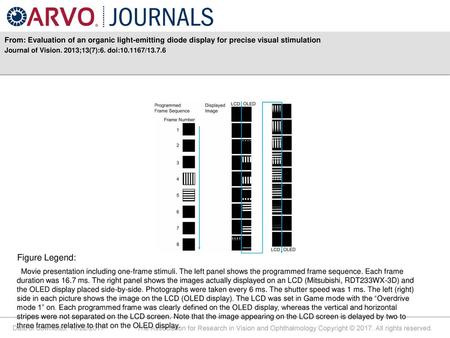 Journal of Vision. 2013;13(7):6. doi: /13.7.6 Figure Legend: