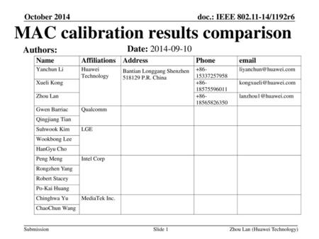 MAC calibration results comparison