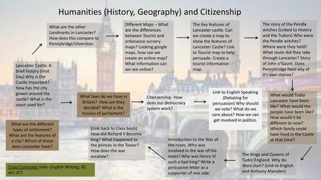 Humanities (History, Geography) and Citizenship