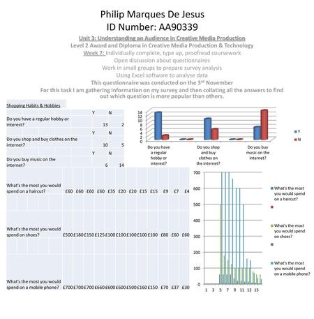 Philip Marques De Jesus ID Number: AA90339
